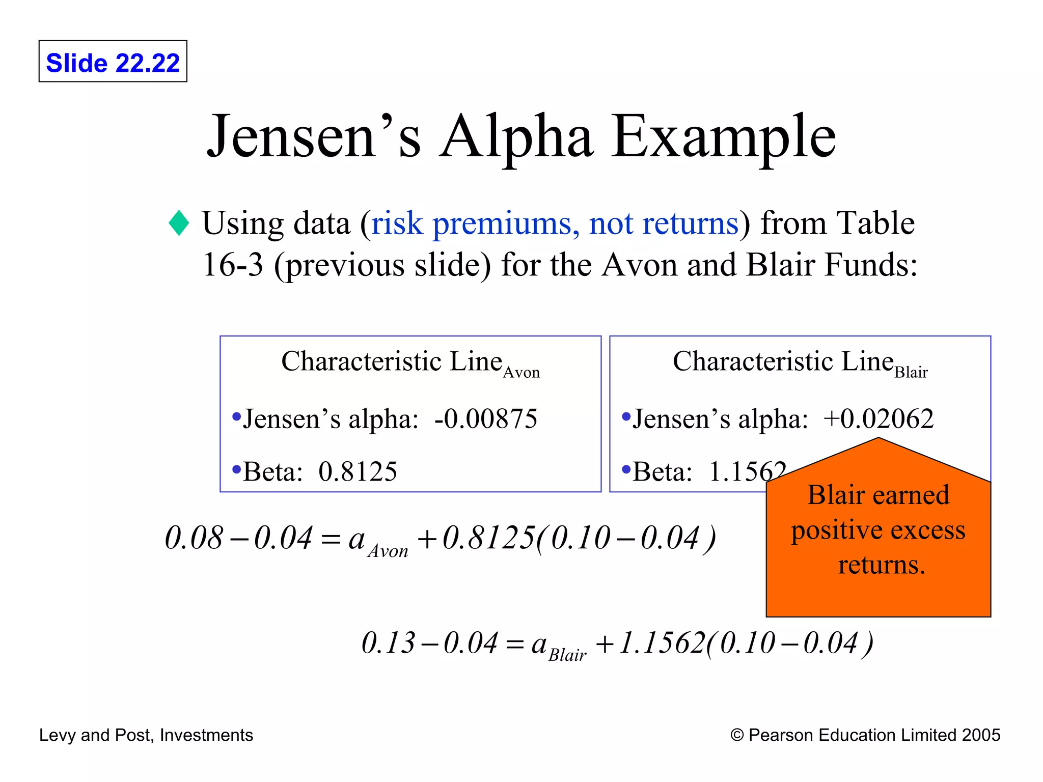 Jensen’s Alpha Example Using data ( risk premiums, not returns ) from Table 16-3 (previous slide) for the Avon and Blair Funds: Characteristic Line Avon Jensen’s alpha:  -0.00875 Beta:  0.8125 Characteristic Line Blair Jensen’s alpha:  +0.02062 Beta:  1.1562 Blair earned positive excess returns. 