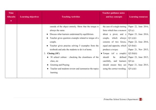 PrimeOne School Science Department | 11 |
Time
Allocatio
n
Learning objectives Teaching Activities
Teacher guidance notes
and key concepts Learning resources
outside of the object entirely. Show that the torque is
always the same.
● Discuss what learners understand by equilibrium.
● Teacher gives question example related to torque of a
couple.
● Teacher gives practise solving 5 examples from the
textbook and asks the students to do it at home.
3. Closing (10’)
● 30 school culture : checking the cleanliness of the
class, etc
● Greeting and Praying
● Teacher and students review and summarize the topics
learning
the case of a single turning
force which has a moment
about a pivot, and a
couple, which always
consists of two forces,
equal and opposite, which
produce a torque.
● Torque (of a couple)
should be defined
carefully, and learners
should ensure they are
using the correct wording.
Paper 22, June 2016,
Q3 (c)
Paper 23, June 2016,
Q1 (c)(i)
Paper 22, June 2016,
Q3 (b)(i)
Paper 21, Nov 2015,
Q2 (b)(ii)
Paper 23, June 2015,
Q2 (a)
Paper 21, June 2015,
Q3 (c)(i)
 