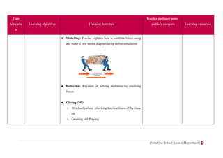 PrimeOne School Science Department | 3 |
Time
Allocatio
n
Learning objectives Teaching Activities
Teacher guidance notes
and key concepts Learning resources
● Modelling: Teacher explains how to combine forces using
and make it into vector diagram using online simulation
● Reflection: Revision of solving problems by resolving
forces.
● Closing (10’)
o 30 school culture : checking the cleanliness of the class,
etc
o Greeting and Praying
 