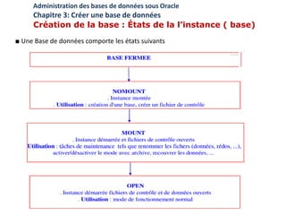 ■ Une Base de données comporte les états suivants
Administration des bases de données sous Oracle
Chapitre 3: Créer une base de données
Création de la base : États de la l’instance ( base)
 
