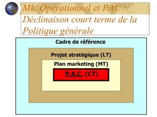 Mk. Opérationnel et PAC :
Déclinaison court terme de la
Politique générale
Cadre de référence
Projet stratégique (LT)
Plan...