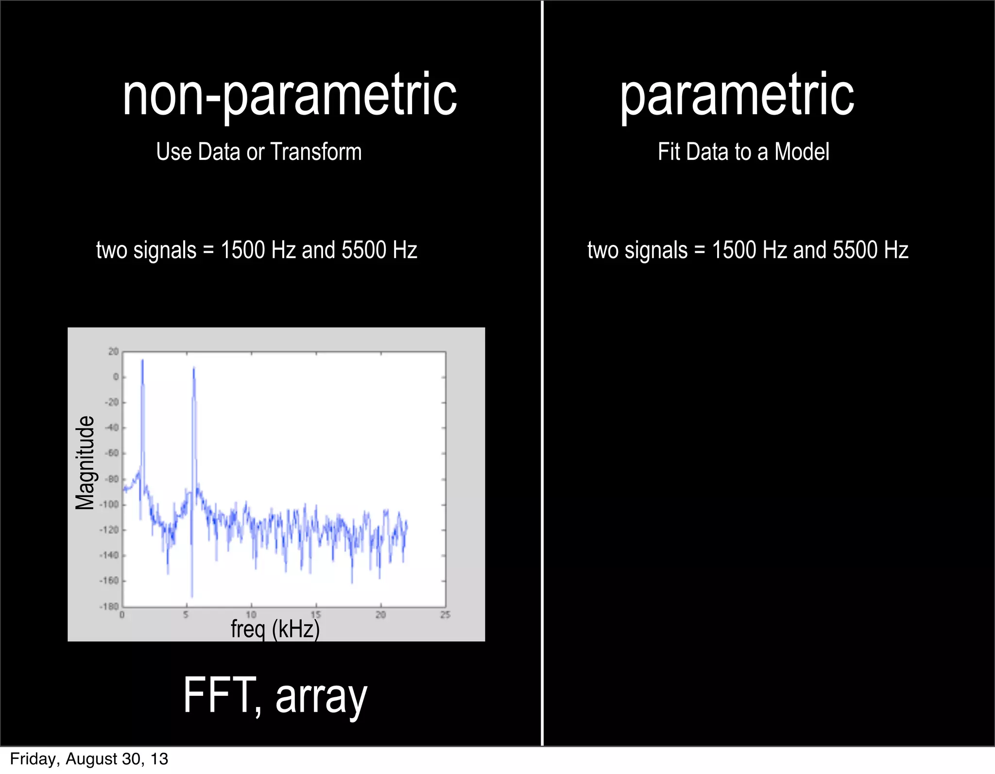 non-parametric parametric
Use Data or Transform Fit Data to a Model
two signals = 1500 Hz and 5500 Hz
FFT, array
two signals = 1500 Hz and 5500 Hz
Magnitude
freq (kHz) freq (kHz)
Magnitude
Friday, August 30, 13
 