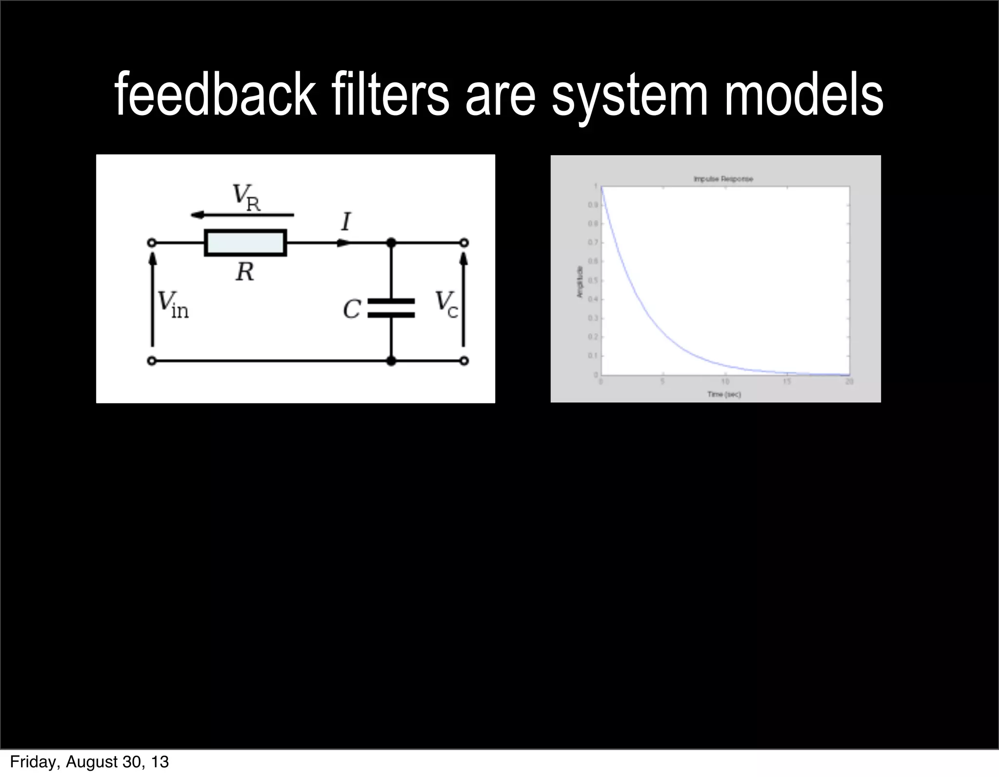 feedback filters are system models
Friday, August 30, 13
 