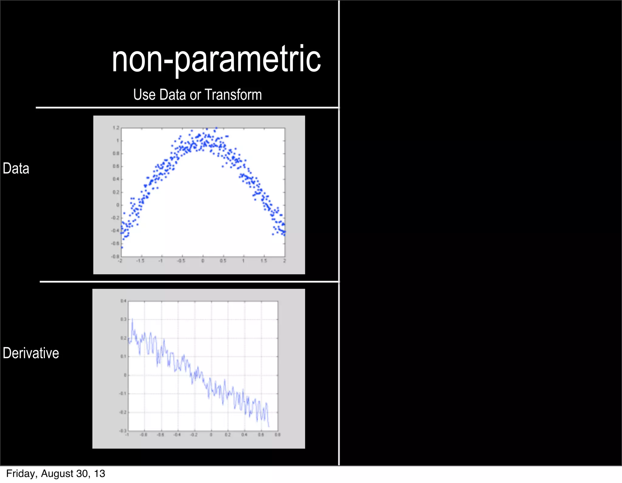 non-parametric parametric
Use Data or Transform Fit Data to a Model
Data
Derivative
derivative[n] = y[n]-y[n-1]
Friday, August 30, 13
 