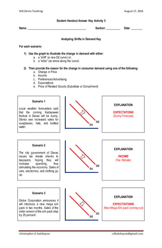 Lp concept of demand sho ak | DOCX