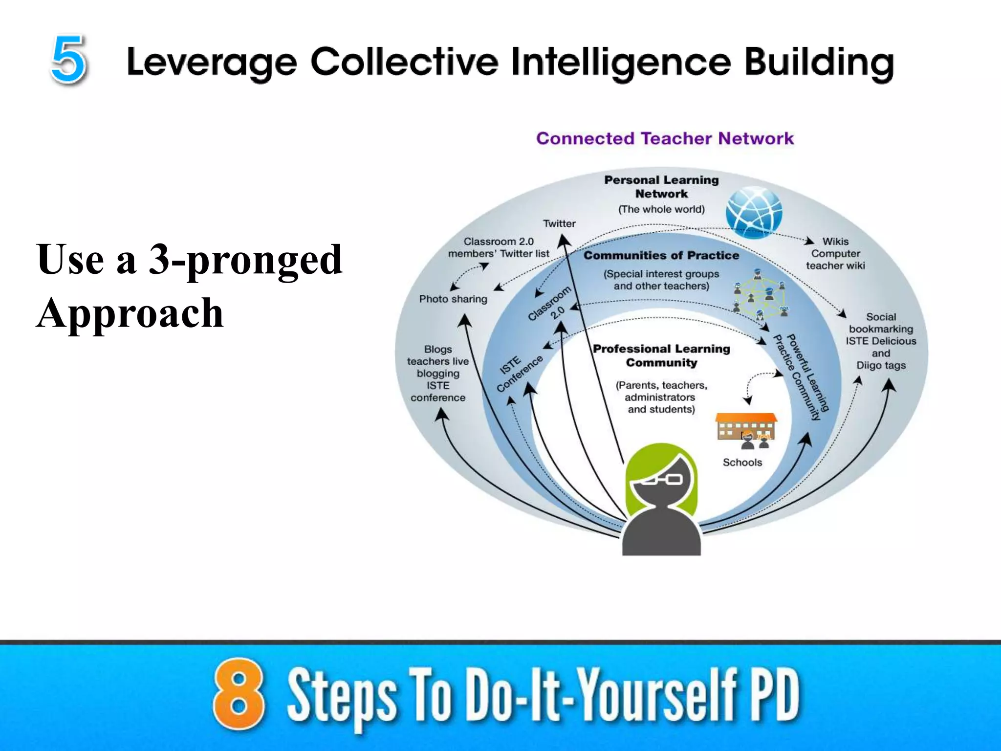 Use a 3-pronged
Approach
 