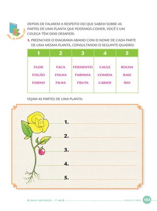 LÍNGUA PORTUGUESA · 1O
ANO 103
DEPOIS DE FALAREM A RESPEITO DO QUE SABEM SOBRE AS
PARTES DE UMA PLANTA QUE PODEMOS COMER, VOCÊ E UM
COLEGA TÊM DOIS DESAFIOS:
1. PREENCHER O DIAGRAMA ABAIXO COM O NOME DE CADA PARTE
DE UMA MESMA PLANTA, CONSULTANDO O SEGUINTE QUADRO:
1 2 3 4 5
FLOR
FOGÃO
FORNO
FACA
FOLHA
FILHA
FERMENTO
FARINHA
FRUTA
CAULE
COMIDA
CABIDE
ROLHA
RAIZ
RIO
VEJAM AS PARTES DE UMA PLANTA:
O
BA, JÁ POSS
O
LER!
1.
2.
3.
4.
5.
CENTO E TRÊS
Port1ºAnoParte2.indd 103Port1ºAnoParte2.indd 103 9/16/10 10:39 AM9/16/10 10:39 AM
 