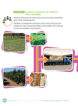 112 CADERNOS DE APOIO E APRENDIZAGEM · SMESP
ATIVIDADE 4 QUANTOS CAMINHOS UM ALIMENTO
PODE PERCORRER?
VOCÊ JÁ IMAGINOU DE ONDE VEM CADA UM DOS ALIMENTOS
QUE COME DIARIAMENTE?
OBSERVE O DIAGRAMA A SEGUIR E DIGA AOS COLEGAS QUE
CAMINHO CADA ALIMENTO PARECE PERCORRER ATÉ CHEGAR
À CASA DA MAIORIA DAS PESSOAS.
RO
DA DE C O N
VERSA
DELFIMMARTINS/
PULSARIMAGENS
MARCIOLOURENÇO/
PULSARIMAGENS
WALTERCRAVEIRO
WALTERCRAVEIRO
WALTERCRAVEIRO
CENTO E DOZE
Port1ºAnoParte2.indd 112Port1ºAnoParte2.indd 112 9/16/10 10:39 AM9/16/10 10:39 AM
 