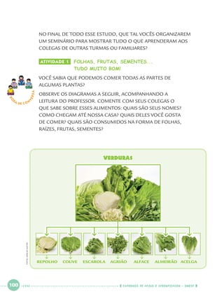 100 CADERNOS DE APOIO E APRENDIZAGEM · SMESP
VERDURAS
NO FINAL DE TODO ESSE ESTUDO, QUE TAL VOCÊS ORGANIZAREM
UM SEMINÁRIO PARA MOSTRAR TUDO O QUE APRENDERAM AOS
COLEGAS DE OUTRAS TURMAS OU FAMILIARES?
ATIVIDADE 1 FOLHAS, FRUTAS, SEMENTES...
TUDO MUITO BOM!
VOCÊ SABIA QUE PODEMOS COMER TODAS AS PARTES DE
ALGUMAS PLANTAS?
OBSERVE OS DIAGRAMAS A SEGUIR, ACOMPANHANDO A
LEITURA DO PROFESSOR. COMENTE COM SEUS COLEGAS O
QUE SABE SOBRE ESSES ALIMENTOS: QUAIS SÃO SEUS NOMES?
COMO CHEGAM ATÉ NOSSA CASA? QUAIS DELES VOCÊ GOSTA
DE COMER? QUAIS SÃO CONSUMIDOS NA FORMA DE FOLHAS,
RAÍZES, FRUTAS, SEMENTES?
RO
DA DE C O N
VERSA
REPOLHO COUVE ESCAROLA AGRIÃO ALFACE ALMEIRÃO ACELGA
FOTOS:MARCIOMAITAN
CEM
Port1ºAnoParte2.indd 100Port1ºAnoParte2.indd 100 9/16/10 10:39 AM9/16/10 10:39 AM
 