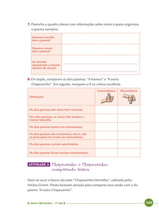 LÍNGUA PORTUGUESA · 4O
ANO 145
7. Preencha o quadro abaixo com informações sobre como o poeta organizou
o poema narrativo.
Quantas estrofes
tem o poema?
Quantos versos
tem o poema?
As estrofes
apresentam o mesmo
número de versos?
8. Em dupla, comparem os dois poemas: “A boneca” e “A outra
Chapeuzinho”. Em seguida, marquem o X na coluna escolhida.
Aﬁrmações
Concordamos Discordamos
Os dois poemas têm ritmo bem marcado.
Nos dois poemas, os versos têm sempre o
mesmo tamanho.
Os dois poemas trazem um ensinamento.
Os dois poemas são irreverentes, isto é, não
se preocupam em trazer um ensinamento.
Os dois poemas contam uma história.
Os dois poemas foram escritos recentemente.
ATIVIDADE 3 Chapeuzinho e Chapeuzinho:
comparando textos
Você vai ouvir a leitura do texto “Chapeuzinho Vermelho”, coletada pelos
Irmãos Grimm. Preste bastante atenção para comparar essa versão com a do
poema “A outra Chapeuzinho”.
Discordamos
Port4ºAnoParte2.indd 145Port4ºAnoParte2.indd 145 9/16/10 11:41 AM9/16/10 11:41 AM
 