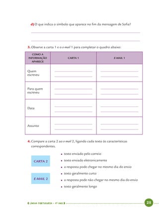 LÍNGUA PORTUGUESA · 4O
ANO 25
d)O que indica o símbolo que aparece no ﬁm da mensagem de Soﬁa?
3. Observe a carta 1 e o e-mail 1 para completar o quadro abaixo:
COMO A
INFORMAÇÃO
APARECE
CARTA 1 E-MAIL 1
Quem
escreveu
Para quem
escreveu
Data
Assunto
4. Compare a carta 2 ao e-mail 2, ligando cada texto às características
correspondentes.
CARTA 2
E-MAIL 2
● texto enviado pelo correio
● texto enviado eletronicamente
● a resposta pode chegar no mesmo dia do envio
● texto geralmente curto
● a resposta pode não chegar no mesmo dia do envio
● texto geralmente longo
Port4ºAno.indd 25Port4ºAno.indd 25 9/16/10 11:30 AM9/16/10 11:30 AM
 