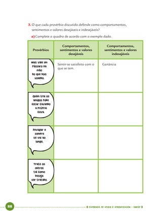 88 CADERNOS DE APOIO E APRENDIZAGEM · SMESP
3. O que cada provérbio discutido defende como comportamentos,
sentimentos e valores desejáveis e indesejáveis?
a)Complete o quadro de acordo com o exemplo dado.
Provérbios
Comportamentos,
sentimentos e valores
desejáveis
Comportamentos,
sentimentos e valores
indesejáveis
Sentir-se satisfeito com o
que se tem.
Ganância
Mais vale um
pássaro na
mão
do que dois
voando.
Quem trai os
amigos pode
estar cavando
a própria
cova.
Devagar e
sempre
se vai ao
longe.
Trate os
outros
tal como
deseja
ser tratado.
Port4ºAno.indd 88Port4ºAno.indd 88 9/16/10 11:30 AM9/16/10 11:30 AM
 