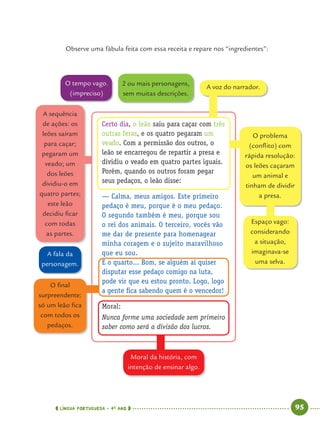 LÍNGUA PORTUGUESA · 4O
ANO 95
Observe uma fábula feita com essa receita e repare nos “ingredientes”:
A fala da
personagem.
Moral da história, com
intenção de ensinar algo.
A sequência
de ações: os
leões saíram
para caçar;
pegaram um
veado; um
dos leões
dividiu-o em
quatro partes;
este leão
decidiu ﬁcar
com todas
as partes.
O ﬁnal
surpreendente:
só um leão ﬁca
com todos os
pedaços.
O tempo vago.
(impreciso)
2 ou mais personagens,
sem muitas descrições.
A voz do narrador.
O problema
(conﬂito) com
rápida resolução:
os leões caçaram
um animal e
tinham de dividir
a presa.
Espaço vago:
considerando
a situação,
imaginava-se
uma selva.
Certo dia, o leão saiu para caçar com três
outras feras, e os quatro pegaram um
veado. Com a permissão dos outros, o
leão se encarregou de repartir a presa e
dividiu o veado em quatro partes iguais.
Porém, quando os outros foram pegar
seus pedaços, o leão disse:
— Calma, meus amigos. Este primeiro
pedaço é meu, porque é o meu pedaço.
O segundo também é meu, porque sou
o rei dos animais. O terceiro, vocês vão
me dar de presente para homenagear
minha coragem e o sujeito maravilhoso
que eu sou.
E o quarto... Bom, se alguém aí quiser
disputar esse pedaço comigo na luta,
pode vir que eu estou pronto. Logo, logo
a gente ﬁca sabendo quem é o vencedor!
Moral:
Nunca forme uma sociedade sem primeiro
saber como será a divisão dos lucros.
Port4ºAno.indd 95Port4ºAno.indd 95 9/16/10 11:30 AM9/16/10 11:30 AM
 