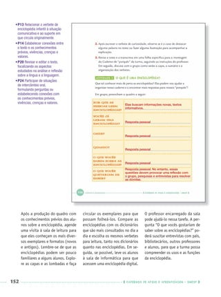 152 CADERNOS DE APOIO E APRENDIZAGEM · SMESP
Após a produção do quadro com
os conhecimentos prévios dos alu-
nos sobre a enciclopédia, agende
uma visita à sala de leitura para
que eles conheçam os mais diver-
sos exemplares e formatos (novos
e antigos). Lembre-se de que as
enciclopédias podem ser pouco
familiares a alguns alunos. Explo-
re as capas e as lombadas e faça
circular os exemplares para que
possam folheá-los. Compare as
enciclopédias com os dicionários
que são mais consultados no dia a
dia e escolha os mesmos verbetes
para leitura, tanto nos dicionários
quanto nas enciclopédias. Em se-
guida, se possível, leve os alunos
à sala de informática para que
acessem uma enciclopédia digital.
O professor encarregado da sala
pode ajudá-lo nessa tarefa. A per-
gunta “O que vocês gostariam de
saber sobre as enciclopédias?” po-
derá suscitar entrevistas com pais,
bibliotecários, outros professores
e alunos, para que a turma possa
compreender os usos e as funções
da enciclopédia.
•P13 Relacionar o verbete de
enciclopédia infantil à situação
comunicativa e ao suporte em
que circula originalmente.
•P14 Estabelecer conexões entre
o texto e os conhecimentos
prévios, vivências, crenças e
valores.
•P20 Revisar e editar o texto,
focalizando os aspectos
estudados na análise e reﬂexão
sobre a língua e a linguagem.
•P24 Participar de situações
de intercâmbio oral,
formulando perguntas ou
estabelecendo conexões com
os conhecimentos prévios,
vivências, crenças e valores. Elas buscam informações novas, textos
informativos.
Resposta pessoal. No entanto, essas
questões devem provocar uma reﬂexão com
o grupo, pesquisas e entrevistas para resolver
as dúvidas.
Resposta pessoal
Resposta pessoal
Resposta pessoal
Resposta pessoal
Port3ºAnoParte2PROF.indd 152Port3ºAnoParte2PROF.indd 152 9/16/10 11:16 AM9/16/10 11:16 AM
 