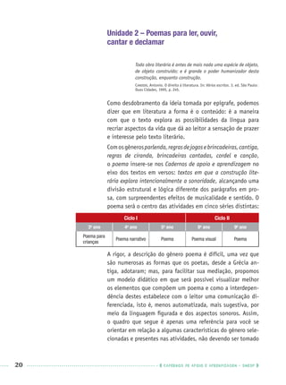 20 CADERNOS DE APOIO E APRENDIZAGEM · SMESP
Unidade 2 – Poemas para ler, ouvir,
cantar e declamar
Toda obra literária é antes de mais nada uma espécie de objeto,
de objeto construído; e é grande o poder humanizador desta
construção, enquanto construção.
CANDIDO, Antonio. O direito à literatura. In: Vários escritos. 3. ed. São Paulo:
Duas Cidades, 1995, p. 245.
Como desdobramento da ideia tomada por epígrafe, podemos
dizer que em literatura a forma é o conteúdo: é a maneira
com que o texto explora as possibilidades da língua para
recriar aspectos da vida que dá ao leitor a sensação de prazer
e interesse pelo texto literário.
Comosgênerosparlenda,regrasdejogosebrincadeiras,cantiga,
regras de ciranda, brincadeiras cantadas, cordel e canção,
o poema insere-se nos Cadernos de apoio e aprendizagem no
eixo dos textos em versos: textos em que a construção lite-
rária explora intencionalmente a sonoridade, alcançando uma
divisão estrutural e lógica diferente dos parágrafos em pro-
sa, com surpreendentes efeitos de musicalidade e sentido. O
poema será o centro das atividades em cinco séries distintas:
Ciclo I Ciclo II
3o
ano 4o
ano 5o
ano 8o
ano 9o
ano
Poema para
crianças
Poema narrativo Poema Poema visual Poema
A rigor, a descrição do gênero poema é difícil, uma vez que
são numerosas as formas que os poetas, desde a Grécia an-
tiga, adotaram; mas, para facilitar sua mediação, propomos
um modelo didático em que será possível visualizar melhor
os elementos que compõem um poema e como a interdepen-
dência destes estabelece com o leitor uma comunicação di-
ferenciada, isto é, menos automatizada, mais sugestiva, por
meio da linguagem ﬁgurada e dos aspectos sonoros. Assim,
o quadro que segue é apenas uma referência para você se
orientar em relação a algumas características do gênero sele-
cionadas e presentes nas atividades, não devendo ser tomado
Port3ºAnoPROF.indd 20Port3ºAnoPROF.indd 20 9/16/10 10:58 AM9/16/10 10:58 AM
 