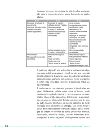 24 CADERNOS DE APOIO E APRENDIZAGEM · SMESP
havendo, portanto, necessidade de reﬂetir sobre a progres-
são para o ensino do gênero, como destacado no quadro
abaixo:
3o
ano 5o
ano 8o
ano
Exploração simpliﬁcada do
suporte jornal.
Notícia nas diferentes mídias.
Objetivos das notícias.
Leitores/espectadores.
Exploração de suportes:
editorias, gêneros, 1a
página.
Diferentes suportes.
O espaço da publicidade.
Intencionalidade/aspectos
implícitos (suposta
neutralidade).
Jornal-empresa.
Características das notícias
nas diferentes mídias.
Diferentes tipos de
imprensa: sensacionalista e
investigativa.
Implicação do controle de
informações (o 4o
poder).
Intencionalidade/aspectos
implícitos (suposta
neutralidade).
Comparação entre diferentes
versões.
Os fatos noticiados: o novo,
o trágico, o extraordinário.
Idem com aumento de
complexidade.
Manchete, lide.
Marcadores temporais e de
causalidade.
Manchete, lide, corpo do
texto.
Fotos, ilustrações.
Coesão referencial.
Tempos verbais no pretérito.
Manchete, lide, corpo do
texto, (info)gráﬁcos e tabelas.
Coesão sequencial.
Eixo do presente.
“Verbos dicendi”.
Expressões de tempo e lugar.
O quadro da página 25 visa a sintetizar e a sistematizar algu-
mas características do gênero textual notícia: seu conteúdo
temático (domínio discursivo; o que se pode dizer em textos
desses gêneros), sua forma composicional (como se organiza
o texto) e seu estilo (que elementos e recursos da língua são
selecionados).
É preciso ter em conta também que quem lê jornal o faz, em
geral, diariamente, embora quase nunca na íntegra, lendo
rapidamente a primeira página – concentrando-se em man-
chetes, títulos e lides das notícias de interesse – e, em segui-
da, passando os olhos pelos demais cadernos, para ler uma
ou outra matéria, até chegar ao caderno especíﬁco de maior
interesse, onde concentra sua atenção. Esse modo de ler o
jornal deve estar presente no trabalho escolar para a forma-
ção de leitores de gêneros da esfera jornalística: notícias,
reportagens, editoriais, artigos, crônicas, entrevistas, tiras,
charges etc. A leitura de jornais diários permite explorar uma
Port3ºAnoPROF.indd 24Port3ºAnoPROF.indd 24 9/16/10 10:58 AM9/16/10 10:58 AM
 