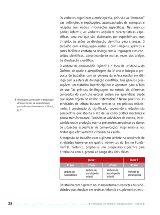 28 CADERNOS DE APOIO E APRENDIZAGEM · SMESP
Os verbetes organizam a enciclopédia, pois são as “entradas”
das deﬁnições e explicações, acompanhadas de exemplos e
relações com outras informações especíﬁcas. Nas enciclo-
pédias infantis, os verbetes adquirem características espe-
cíﬁcas, uma vez que são elaborados por especialistas, mas
dirigidos às ações de divulgação cientíﬁca para crianças. O
trabalho com a linguagem verbal e com imagens, gráﬁcos e
cores facilita o contato da criança com a linguagem e os con-
ceitos cientíﬁcos, aproximando-se muitas vezes dos artigos
de divulgação cientíﬁca.
O verbete de enciclopédia infantil é o foco da Unidade 4 do
Caderno de apoio e aprendizagem do 3o
ano e integra a pro-
posta de trabalhar com os gêneros da esfera escolar em diá-
logo com a esfera da divulgação cientíﬁca. Tais gêneros pres-
supõem um trabalho interdisciplinar e apontam para o fato
de que “as práticas de linguagem no estudo de diferentes
conteúdos do currículo escolar podem ser aprendidas desde
que sejam objeto de ensino sistemático”.8
Nesse percurso, as
atividades de leitura buscam centrar-se em práticas relacio-
nadas à construção do signiﬁcado, superando a reducionista
perspectiva que aborda o ato de ler como prática mecânica e
pouco transformadora. Também as atividades de escuta, inter-
câmbio oral e produção escrita pretendem aproximar os alunos
de situações especíﬁcas de comunicação, inspirando-se nos
textos que efetivamente circulam na escola.
A proposta de trabalho com o gênero verbete na sequência de
atividades insere-se em quatro momentos do Ensino Funda-
mental. Portanto, propõe-se uma progressão especíﬁca para
o trabalho com o gênero ao longo dos dois ciclos:
Ciclo I Ciclo II
2o
ano 3o
ano 4o
ano 8o
ano
Verbete de
curiosidades
Verbete de
enciclopédia
infantil
Verbete de
enciclopédia
infantil
Verbete de
enciclopédia
O trabalho com o gênero no 3o
ano retoma os verbetes de curio-
sidades que circulam em revistas infantis e suplementos estu-
8 Orientações curriculares e proposição
de expectativas de aprendizagem
para o Ensino Fundamental – Ciclo I,
p. 34.
Port3ºAnoPROF.indd 28Port3ºAnoPROF.indd 28 9/16/10 10:58 AM9/16/10 10:58 AM
 
