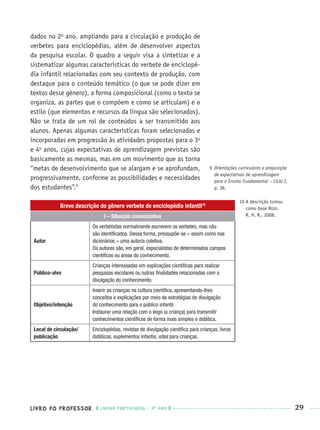 LIVRO DO PROFESSOR LÍNGUA PORTUGUESA · 3O
ANO 29
dados no 2o
ano, ampliando para a circulação e produção de
verbetes para enciclopédias, além de desenvolver aspectos
da pesquisa escolar. O quadro a seguir visa a sintetizar e a
sistematizar algumas características do verbete de enciclopé-
dia infantil relacionadas com seu contexto de produção, com
destaque para o conteúdo temático (o que se pode dizer em
textos desse gênero), a forma composicional (como o texto se
organiza, as partes que o compõem e como se articulam) e o
estilo (que elementos e recursos da língua são selecionados).
Não se trata de um rol de conteúdos a ser transmitido aos
alunos. Apenas algumas características foram selecionadas e
incorporadas em progressão às atividades propostas para o 3o
e 4o
anos, cujas expectativas de aprendizagem previstas são
basicamente as mesmas, mas em um movimento que as torna
“metas de desenvolvimento que se alargam e se aprofundam,
progressivamente, conforme as possibilidades e necessidades
dos estudantes”.9
Breve descrição do gênero verbete de enciclopédia infantil10
I – Situação comunicativa
Autor
Os verbetistas normalmente escrevem os verbetes, mas não
são identiﬁcados. Dessa forma, pressupõe-se – assim como nos
dicionários – uma autoria coletiva.
Os autores são, em geral, especialistas de determinados campos
cientíﬁcos ou áreas do conhecimento.
Público-alvo
Crianças interessadas em explicações cientíﬁcas para realizar
pesquisas escolares ou outras ﬁnalidades relacionadas com a
divulgação do conhecimento.
Objetivo/intenção
Inserir as crianças na cultura cientíﬁca, apresentando-lhes
conceitos e explicações por meio de estratégias de divulgação
do conhecimento para o público infantil.
Instaurar uma relação com o leigo (a criança) para transmitir
conhecimentos cientíﬁcos de forma mais simples e didática.
Local de circulação/
publicação
Enciclopédias, revistas de divulgação cientíﬁca para crianças, livros
didáticos, suplementos infantis, sites para crianças.
9 Orientações curriculares e proposição
de expectativas de aprendizagem
para o Ensino Fundamental – Ciclo I,
p. 36.
10 A descrição tomou
como base ROJO,
R. H. R., 2008.
Port3ºAnoPROF.indd 29Port3ºAnoPROF.indd 29 9/16/10 10:58 AM9/16/10 10:58 AM
 
