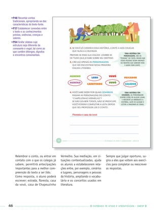 46 CADERNOS DE APOIO E APRENDIZAGEM · SMESP
•P48 Recontar contos
tradicionais, apropriando-se das
características do texto-fonte.
•P37 Estabelecer conexões entre
o texto e os conhecimentos
prévios, vivências, crenças e
valores.
•P64 Grafar sílabas cuja
estrutura seja diferente de
consoante e vogal, tal como as
que contêm ditongos, dígrafos
e encontros consonantais.
Relembrar o conto, ou entrar em
contato com o que os colegas já
sabem, permitirá antecipações
importantes para a melhor com-
preensão do texto a ser lido.
Como resposta, o aluno poderá
escrever: estrada, ﬂoresta, casa
da vovó, casa de Chapeuzinho
Vermelho. Sua mediação, em si-
tuações contextualizadas, ajuda
os alunos a estabelecerem rela-
ções entre, por exemplo, cenários
e lugares, personagens e pessoas
da história, ampliando o vocabu-
lário e os conceitos usados em
literatura.
Sempre que julgar oportuno, su-
gira a eles que voltem aos exercí-
cios para completar ou reescrever
as respostas.
Floresta e casa da vovó
Port3ºAnoPROF.indd 46Port3ºAnoPROF.indd 46 9/16/10 10:58 AM9/16/10 10:58 AM
 