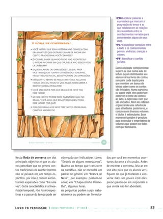 LIVRO DO PROFESSOR LÍNGUA PORTUGUESA · 3O
ANO 53
•P46 Localizar palavras e
expressões que marcam a
progressão do tempo e as
que estabelecem as relações
de causalidade entre os
acontecimentos narrados para
compreender alguns de seus
usos.
•P37 Estabelecer conexões entre
o texto e os conhecimentos
prévios, vivências, crenças e
valores.
•P41 Identiﬁcar o conﬂito
gerador.
Nesta Roda de conversa um dos
principais objetivos é que os alu-
nos percebam que no gênero con-
tos tradicionais os acontecimentos
não se passam em um tempo es-
pecíﬁco, por isso é comum encon-
trarmos expressões como “Era uma
vez”. Outra característica é a linea-
ridade temporal, não há retrospec-
tivas e o passar do tempo pode ser
observado por indicadores como:
“Depois de alguns meses/anos”.
Quanto ao tempo que transcorre
na narrativa, não se encontra um
padrão no gênero: em “Branca de
Neve”, por exemplo, passam-se
anos; em “Chapeuzinho Verme-
lho”, algumas horas.
As perguntas podem surgir natu-
ralmente ou podem ser formula-
das por você em momentos opor-
tunos durante a discussão. Antes
de encerrar a conversa, leia-as em
voz alta para que os alunos veri-
ﬁquem do que já trataram e con-
verse mais um pouco com eles,
preocupando-se em responder o
que ainda não foi abordado.
Como atividade complementar,
sugere-se que numa aula de
leitura sejam distribuídos aos
alunos vários livros de contos
(um para cada dupla) para
que montem um banco de
ideias sobre como os contos
são iniciados. Numa cartolina
ou papel-craft, eles poderiam
escrever o nome do conto e,
ao lado, a expressão com que
são iniciados. Além de estarem
organizando uma referência
para atividades posteriores, o
contato com diversos volumes
e títulos é estimulante. Esse
momento também é propício
para estimular o empréstimo de
volumes que podem ser lidos
com/por familiares.
Port3ºAnoPROF.indd 53Port3ºAnoPROF.indd 53 9/16/10 10:59 AM9/16/10 10:59 AM
 