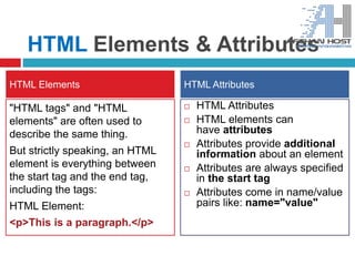 Html_Day_One (W3Schools) | PPT