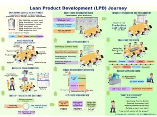 LPD implementation journey