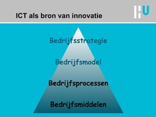 ICT als bron van innovatie Bedrijfsmiddelen Bedrijfsprocessen Bedrijfsmodel Bedrijfsstrategie 