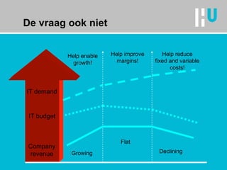 De vraag ook niet Growing Flat Declining Help enable growth! Help improve margins! Help reduce fixed and variable costs! Company revenue IT budget IT demand 