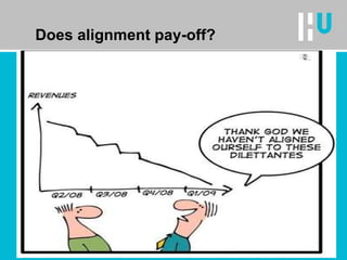 Does alignment pay-off? 