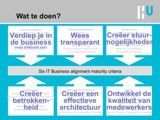Wat te doen? Partnership Business Perception of IT Value Role of IT in Strategic Business Planning Shared Goals, Risk, Rewards/Penalties IT Program Management Relationship/Trust Style Business Sponsor/Champion Scope & Architecture Traditional, Enabler/Driver, External Standards Articulation Architectural Integration: - Functional - Enterprise - Inter-enterprise Architectural Transparency, Flexibility Skills Innovation, Entrepreneurship Locus of Power Management Style Change Readiness Career crossover Education, Cross-Training Social, Political, Trusting Environment Communications Understanding of Business by IT Understanding of IT by Business Inter-/Intra-organizational learning Protocol rigidity Knowledge sharing Liaison(s) effectiveness Value measurement IT Metrics Business Metrics Balanced Metrics Service Level Agreements Benchmarking Formal assessments/reviews Continuous Improvement Governance Business Strategic Planning IT Strategic Planning Reporting/Organization Structure Budgetary Control IT Investment Management Steering Committee(s) Prioritization Process Six IT Business alignment maturity criteria Verdiep je in de business (maar andersom ook!) Wees transparant Creëer stuur- mogelijkheden Creëer betrokken-heid Creëer een effectieve architectuur Ontwikkel de kwaliteit van medewerkers 