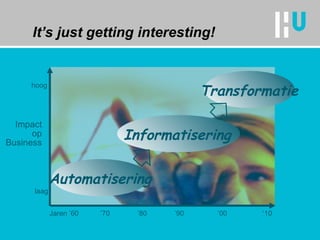 It’s just getting interesting! Impact op Business hoog laag Jaren ’60  ’70  ’80  ’90  ’00  ‘10 Automatisering Informatisering Transformatie 