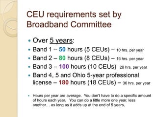 CEU requirements set by
Broadband Committee


Over 5 years:

Band 1 – 50 hours (5 CEUs) – 10 hrs. per year
 Band 2 – 80 hours (8 CEUs) – 16 hrs. per year
 Band 3 – 100 hours (10 CEUs) 20 hrs. per year
 Band 4, 5 and Ohio 5-year professional
license – 180 hours (18 CEUs) – 36 hrs. per year




Hours per year are average. You don’t have to do a specific amount
of hours each year. You can do a little more one year, less
another… as long as it adds up at the end of 5 years.

 
