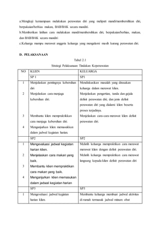 a.Mengkaji kemampuan melakukan perawatan diri yang meliputi mandi/membersihkan diri,
berpakaian/berhias makan, BAB/BAK secara mandiri.
b.Memberikan latihan cara melakukan mandi/membersihkan diri, berpakaian/berhias, makan,
dan BAB/BAK secara mandiri
c.Keluarga mampu merawat anggota keluarga yang mengalami masih kurang perawatan diri.
D. PELAKSANAAN
Tabel 2.1
Strategi Pelaksanaan Tindakan Keperawatan
NO KLIEN
SP 1
KELUARGA
SP1
1
2
3
4
Menjelaskan pentingnya kebersihan
diri
Menjelaskan cara menjaga
kebersihan diri.
Membantu klien mempraktikkan
cara menjaga kebersihan diri.
Menganjurkan klien memasukkan
dalam jadwal kegiatan harian.
Mendiskusikan masalah yang dirasakan
keluarga dalam merawat klien.
Menjelaskan pengertian, tanda dan gejala
defisit perawatan diri, dan jenis defisit
perawatan diri yang dialami klien beserta
proses terjadinya.
Menjelaskan cara-cara merawat klien defisit
perawatan diri.
SP2 SP2
1
2
3
4
Mengevaluasi jadwal kegiatan
harian klien.
Menjelaskan cara makan yang
baik.
Membantu klien mempraktikan
cara makan yang baik.
Menganjurkan klien memasukan
dalam jadwal kegiatan harian
Melatih keluarga mempraktikan cara merawat
merawat klien dengan defisit perawatan diri.
Melatih keluarga mempraktikan cara merawat
langsung kepada klien defisit perawatan diri
SP3 SP3
1 Mengevaluasi jadwal kegiatan
harian klien.
Membantu keluarga membuat jadwal aktivitas
di rumah termasuk jadwal minum obat
 