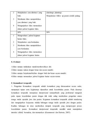 2
3
4
Menjelaskan cara eliminasi yang
baik.
Membantu klien mempraktikan
cara eliminasi yang baik.
Menganjurkan klien memasukan
dalam jadwal kegiatan klien.
(discharge planning).
Menjelaskan follow up pasien setelah pulang.
SP4 SP4
1
2
3
4
Mengevaluasi jadwal kegiatan
harian klien.
Menjelaskan cara berdandan.
Membantu klien mempraktikan
cara berdandan.
Menganjurkan klien memasukan
dalam jadwal kegiatan harian.
E. Evaluasi
1.Klien mampu melakukan mandi/membersihkan diri.
2.Klien mampu makan dengan benar dan secara mandiri.
3.Klien mampu berpakaian/berhias dengan baik dan benar secara mandiri.
4.Klien mampu memasukan jadwal kegiatan harian secara teratur.
F. Komunikasi terapeutik
1. Pengertian Komunikasi terapuetik adalah komunikasi yang direncanakan secara sadar,
mempunyai tujuan serta kegiatannya dipusatkan untuk kesembuhan pasien. Pada dasarnya
komunikasi terapeutik merupakan interpersonal (antarpribadi) yang profesional mengarah
pada tujuan kesembuhan pasien dengan titik tolak saling memberikan pengertian antara
tenaga medis spesialis jiwa dan pasien. Kegunaan komunikasi terapuetik adalah mendorong
dan menganjurkan kerjasama melalui hubungan tenaga medis spesialis jiwa dengan pasien.
Kualitas hubungan ini akan memberikan dampak terapeutik yang mempercepat proses
kesembuhan pasien. Komunikasi interpersonal terapetutik memiliki untuk menciptakan
interaksi efektif, bermakna, dan memuaskan (Kusumawati dan Hartono, 2007).
 