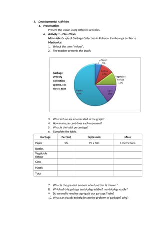 B. Developmental Activities
1. Presentation
Present the lesson using different activities.
a. Activity 1 – Class Work
Materials: Graph of Garbage Collection in Polanco, Zamboanga del Norte
Mechanics:
1. Unlock the term “refuse”.
2. The teacher presents the graph.
3. What refuse are enumerated in the graph?
4. How many percent does each represent?
5. What is the total percentage?
6. Complete the table.
Garbage Percent Expression Mass
Paper 5% 5% x 100 5 metric tons
Bottles
Vegetable
Refuse
Cans
Plastic
Total
7. What is the greatest amount of refuse that is thrown?
8. Which of this garbage are biodegradable? non-biodegradable?
9. Do we really need to segregate our garbage? Why?
10. What can you do to help lessen the problem of garbage? Why?
 