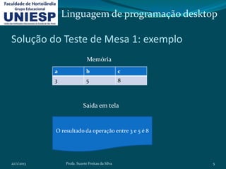 Linguagem de programação desktop

Solução do Teste de Mesa 1: exemplo
                             Memória
            a                b                   c
            3                5                   8



                           Saída em tela



            O resultado da operação entre 3 e 5 é 8




22/1/2013       Profa. Suzete Freitas da Silva        5
 