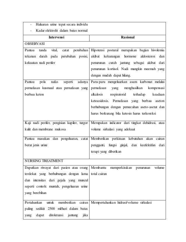 Laporan Praktikum Farmakologi Ii Diabetes Mellitus  Buku Laporan Praktikum Farmakologi Ii Diabetes Mellitus  Buku