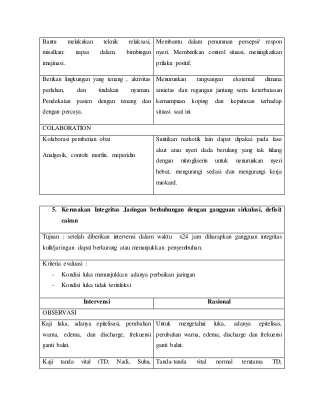Laporan Pendahuluan Askep Diabetes Melitus Dm Pdf Doc Laporan Pendahuluan Askep Diabetes Melitus Dm Pdf Doc