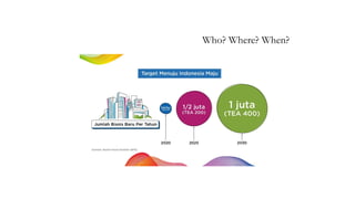 Who? Where? When?
 
