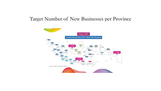 Target Number of New Businesses per Province
 