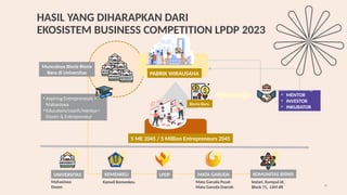 28
HASIL YANG DIHARAPKAN DARI
EKOSISTEM BUSINESS COMPETITION LPDP 2023
UNIVERSITAS
5 ME 2045 / 5 Million Entrepreneurs 2045
KEMENKEU LPDP MATA GARUDA
PABRIK WIRAUSAHA
KOMUNITAS BISNIS
•Aspiring Entrepreneurs =
Mahasiswa
•Educators/coach/mentor=
Dosen & Entrepreneur
lestari, Kumpul.id,
Block 71, LSM dll
Munculnya Bisnis Bisnis
Baru di Universitas
• MENTOR
• INVESTOR
• INKUBATOR
Bisnis Baru
Mata Garuda Pusat
Mata Garuda Daerah
Kanwil Kemenkeu
Mahasiswa
Dosen
 