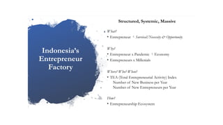 Indonesia’s
Entrepreneur
Factory
Structured, Systemic, Massive
What?
• Entrepreneur Survival/Necessity & Opportunity
Why?
• Entrepreneur x Pandemic Economy
• Entrepreneurs x Millenials
Where? Who? When?
• TEA (Total Entrepreneurial Activity) Index
Number of New Business per Year
Number of New Entrepreneurs per Year
How?
• Entrepreneurship Ecosystem
 