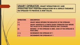 Single Operand LPD PPT ON OPRATERS.pdf LPD PPT ON OPRATERS.pdf