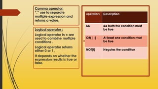 LPD PPT ON OPRATERS.pdf LPD PPT ON OPRATERS.pdf