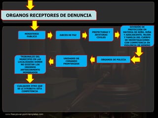 ORGANOS RECEPTORES DE DENUNCIA
MINISTERIO
PUBLICO
JUECES DE PAZ
PREFECTURAS Y
JEFATURAS
CIVILES
UNIDADES DE
COMANDO
FRONTERIZOS
TRIBUNALES DEL
MUNICIPIO EN LAS
LOCALIDADES DONDE
NO EXISTAN LOS
ORGSNOS
ANTERIORMENTE
NOMBRADOS
ORGANOS DE POLICIA
DIVISIÓN DE
PROTECCIÓN EN
MATERIA DE NIÑO, NIÑA
Y ADOLESCENTE, MUJER
Y FAMILIA DEL CUERPO
DE INVESTIGACIONES
CON COMPETENCIA EN
VIOLENCIA DE GENERO
CUALQUIER OTRO QUE
SE LE ATRIBUYA ESTA
COMPETENCIA
 