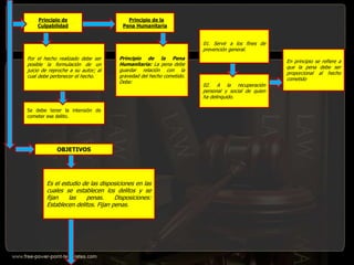 Es el estudio de las disposiciones en las
cuales se establecen los delitos y se
fijan las penas. Disposiciones:
Establecen delitos. Fijan penas..
Principio de la Pena
Humanitaria: La pena debe
guardar relación con la
gravedad del hecho cometido.
Debe:
01. Servir a los fines de
prevención general.
02. A la recuperación
personal y social de quien
ha delinquido.
En principio se refiere a
que la pena debe ser
proporcional al hecho
cometido
OBJETIVOS
Principio de
Culpabilidad
Principio de la
Pena Humanitaria
Por el hecho realizado debe ser
posible la formulación de un
juicio de reproche a su autor; al
cual debe pertenecer el hecho.
Se debe tener la intensión de
cometer ese delito.
 