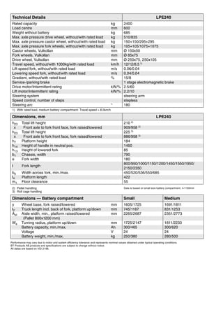 1) With rated load, medium battery compartment: Travel speed = 8.0km/h
2) Pallet handling
3) Roll cage handling
Performance may vary due to motor and system efficiency tolerance and represents nominal values obtained under typical operating conditions.
BT Products AB products and specifications are subject to change without notice.
All datas are based on VDI 2198.
Technical Details LPE240
Rated capacity kg 2400
Load centre mm 600
Weight without battery kg 685
Max. axle pressure drive wheel, without/with rated load kg 510/835
Max. axle pressure castor wheel, without/with rated load kg 150+150/295+295
Max. axle pressure fork wheels, without/with rated load kg 105+105/1075+1075
Castor wheels, Vulkollan mm Ø 150x50
Fork wheels, Vulkollan mm Ø 85x75
Drive wheel, Vulkollan mm Ø 250x75, 250x105
Travel speed, without/with 1000kg/with rated load km/h 12/12/8.5 1)
Lift speed fork, without/with rated load m/s 0.06/0.04
Lowering speed fork, without/with rated load m/s 0.04/0.04
Gradient, without/with rated load % 15/8
Service-/parking brake 1 stage electromagnetic brake
Drive motor/Intermittent rating kW/% 2.5/60
Lift motor/Intermittent rating kW/% 2.2/10
Steering system steering arm
Speed control, number of steps stepless
Steering arc ° 180
Dimensions, mm LPE240
h23 Total lift height 210 2)
x Front axle to fork front face, fork raised/lowered 909/958 2)
h23 Total lift height 225 3)
x Front axle to fork front face, fork raised/lowered 886/958 3)
h7 Platform height 184
h14 Height of handle in neutral pos. 1450
h13 Height of lowered fork 85
b1 Chassis, width 790
e Fork width 180
l Fork length
800/950/1000/1150/1200/1450/1550/1950/
2150/2350
b5 Width across fork, min./max. 450/520/536/550/685
l4 Platform length 422
m1 Floor clearance 55
Dimensions — Battery compartment Small Medium
y Wheel base, fork raised/lowered mm 1605/1725 1691/1811
l2 Truck length incl. back of fork, platform up/down mm 745/1167 831/1253
Ast Aisle width, min., platform raised/lowered mm 2265/2687 2351/2773
(Pallet 800x1200 mm)
Wa Turning radius, platform up/down mm 1725/2147 1811/2233
Battery capacity, min./max. Ah 300/465 300/620
Voltage V 24 24
Battery weight, min./max. kg 250/380 280/500
Data is based on small size battery compartment, l=1150mm
 