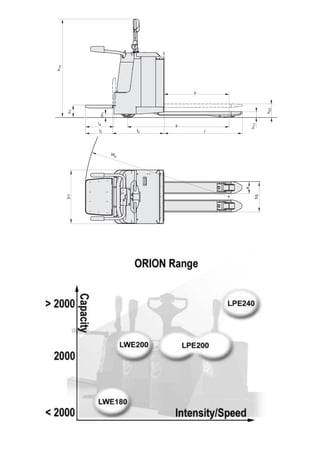 l
y
x
h
23
h
13
h
14
h
7
m
1
l4
l2
l2
Wa
e
b
1
b
5
 