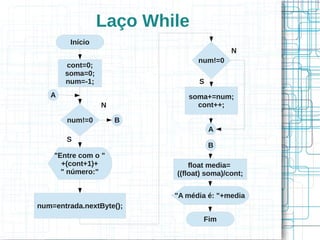 Laço While 
Início 
cont=0; 
soma=0; 
num=-1; 
num!=0 
"Entre com o " 
+(cont+1)+ 
" número:" 
num=entrada.nextByte(); 
num!=0 
soma+=num; 
cont++; 
A 
A 
S 
B 
B 
float media= 
((float) soma)/cont; 
"A média é: "+media 
Fim 
N 
N 
S 
 