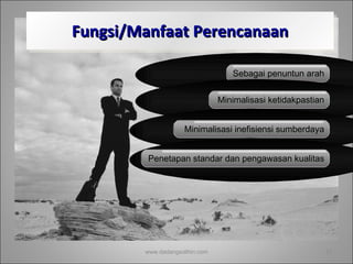 Fungsi/Manfaat Perencanaan www.dadangsolihin.com Sebagai penuntun arah Minimalisasi ketidakpastian Minimalisasi inefisiensi sumberdaya Penetapan standar dan pengawasan kualitas 